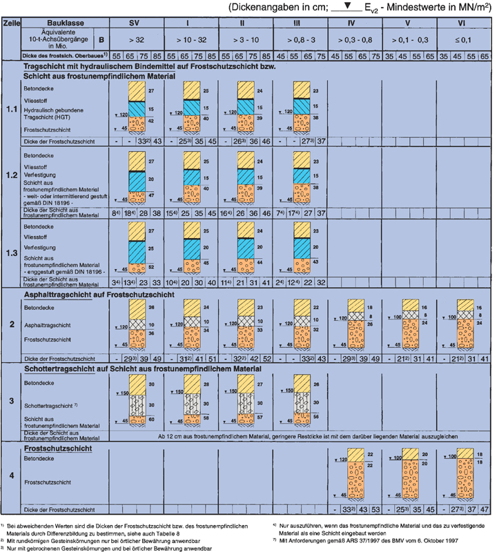 DateiRSTO.jpg beton.wiki