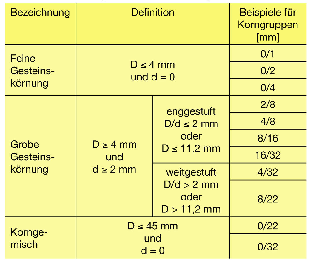 datei-gesteinskoernung-jpg-beton-wiki