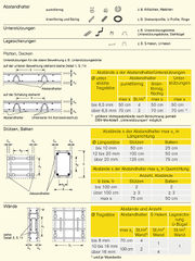 Kategorie:Bewehrung – beton.wiki