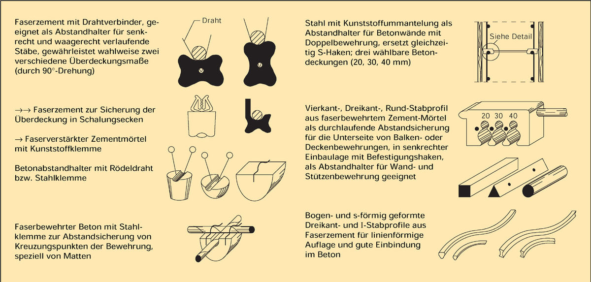 Datei:AbstandhalterArten.jpg – beton.wiki