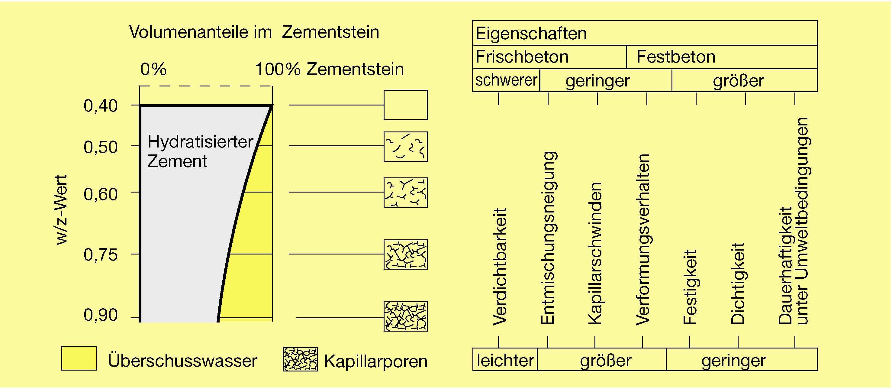 Datei Wz Wert Jpg Beton Wiki