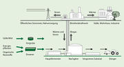 Vorschaubild für Datei:Schema Biogas.jpg