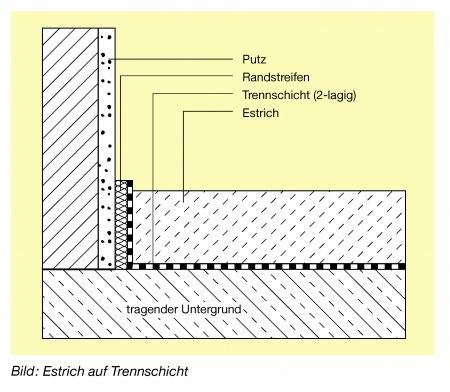 Estrich Auf Trennlage