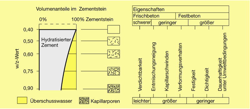 Datei Wz Wert Jpg Beton Wiki