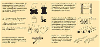 Datei:AbstandhalterArten.jpg – beton.wiki