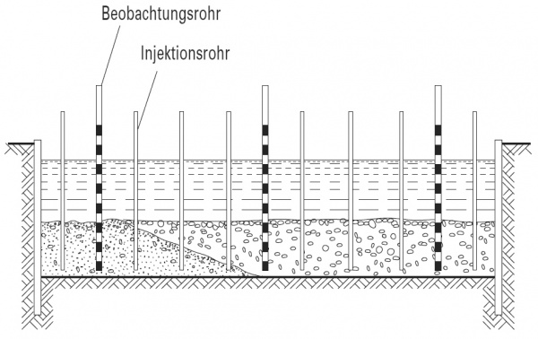 Colcrete-Verfahren – beton.wiki
